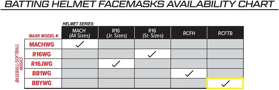 Rawlings BBYWG Youth T-Ball Batting Helmet Facemask - Fits All COOLFLO Models | Multiple Styles Available