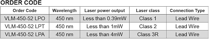 Blue Dot Laser Module VLM-450-52 LPO, Operating Voltage 3~6 VDC, Class 1