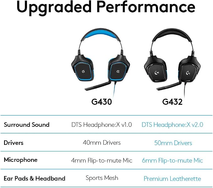 Logitech G432 Wired Gaming Headset - Black | DTS Headphone:X 2.0, 50 mm audio drivers, USB and 3.5 mm jack, Flip-to-Mute mic, PC compatible