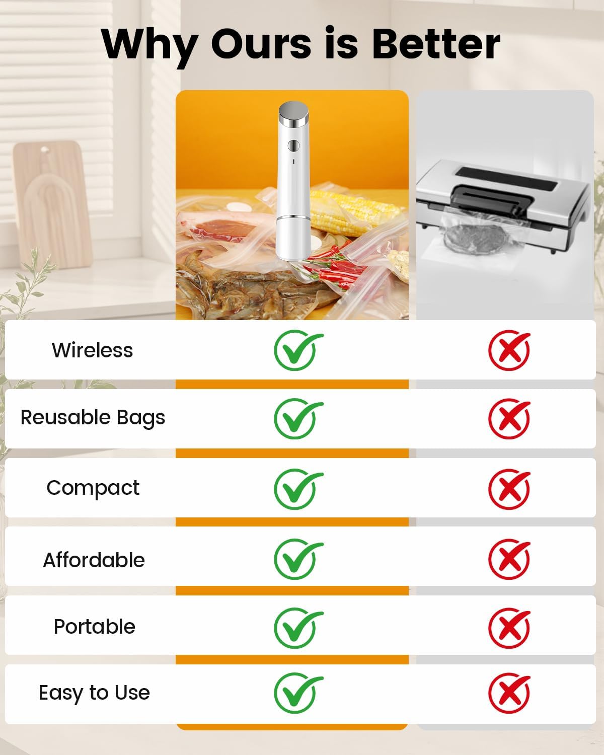 Skiennix Portable Vacuum Sealer - Powerful Handheld Food Sealer with 30 Reusable Bags | Compact & Cordless