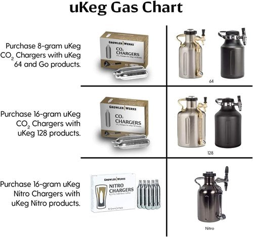 GrowlerWerks uKeg 64 CO2 Chargers - 8g, Pack of 10 for Perfectly Carbonated Beverages