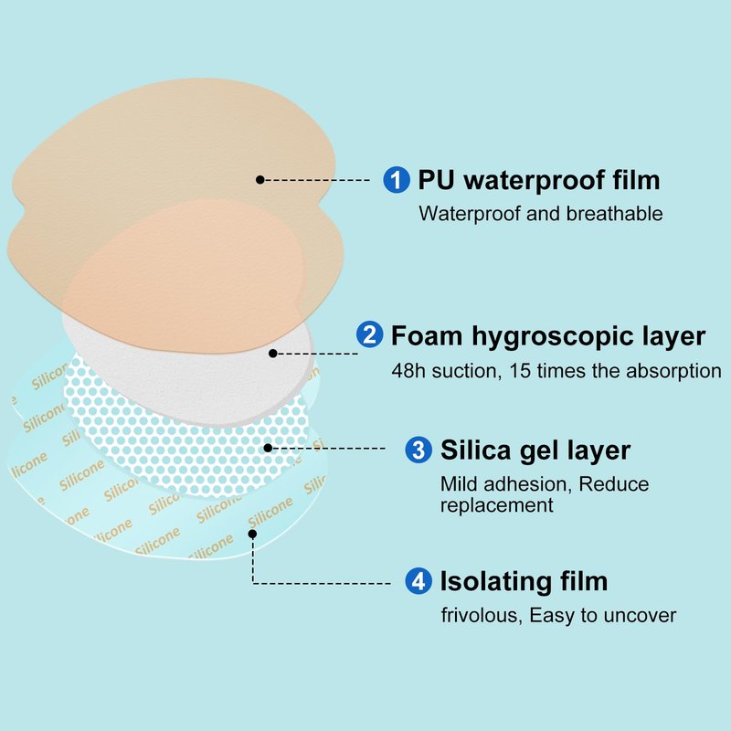 Sacral Foam Dressing, Sacrum Silicone Foam Dressing with Border, 7x7 Large Bandage for Bed Sores On Buttocks, Super Absorbent Pressure Sore Prevention Pads, Waterproof & Breathable Wound Dressing (10)