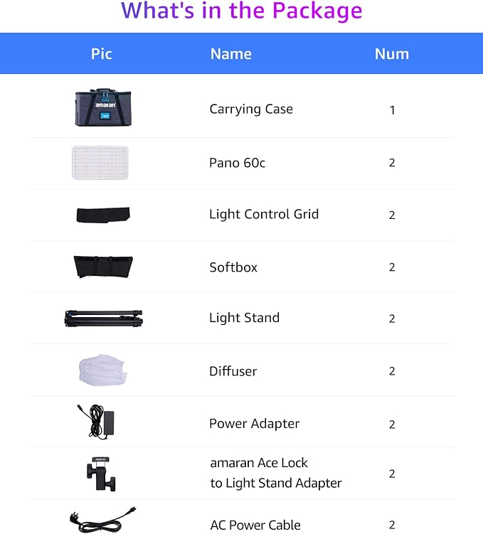 amaran Pano 60c 2-Light Kit Panel Lights, 60W RGBWW Full Color LED Video Studio