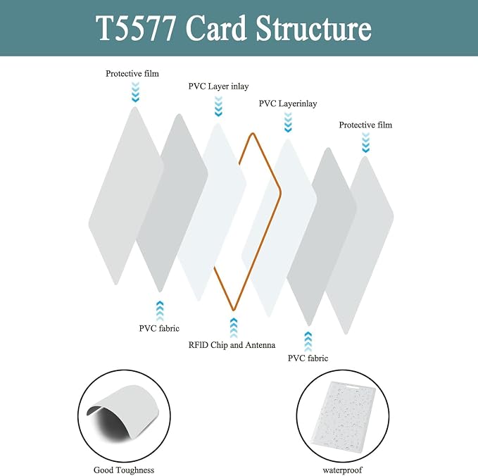 12 PCS T5577 Thick Smart Cards, Contactless 125khz RFID Rewritable Proximity