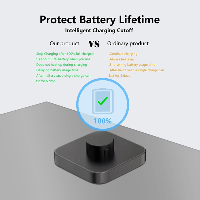 Underhub Compatible with Oura Ring Gen 4 (Size 10) Charger Fast Charging Dock with Infrared Sensing,Auto Stop Protection, Indicator, Non-Slip Base, Charger for Smart Ring Includes 59 Inch USB-C Cable