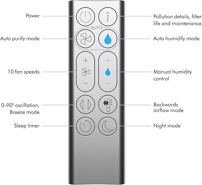 Dyson Purifier Humidify+Cool PH03