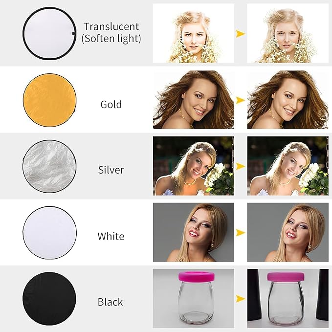 ShowMaven Photography Lighting Kit, Softbox Lighting Kit