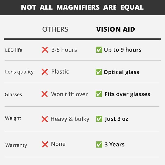 Vision Aid Expert Edition Magnifying Glasses