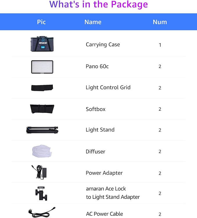 amaran Pano 60c 2-Light Kit Panel Lights, 60W RGBWW Full Color LED Video Studio