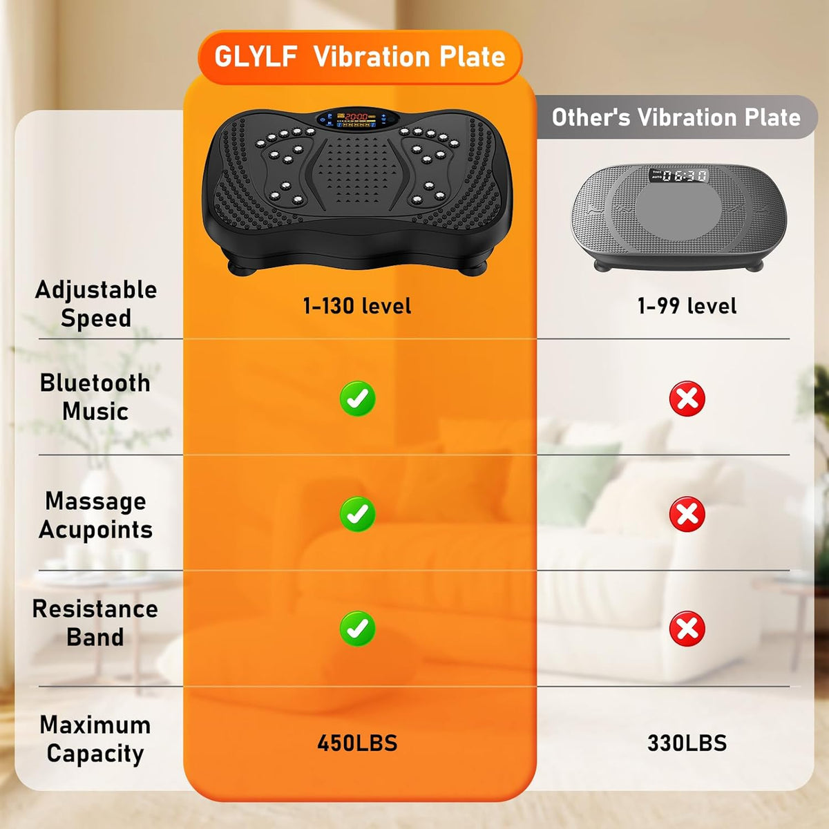 Skiennix Vibration Plate Exercise Machine - 130 Levels for Full Body Workout & Weight Loss | 450 Lbs Capacity with Resistance Bands & Bluetooth