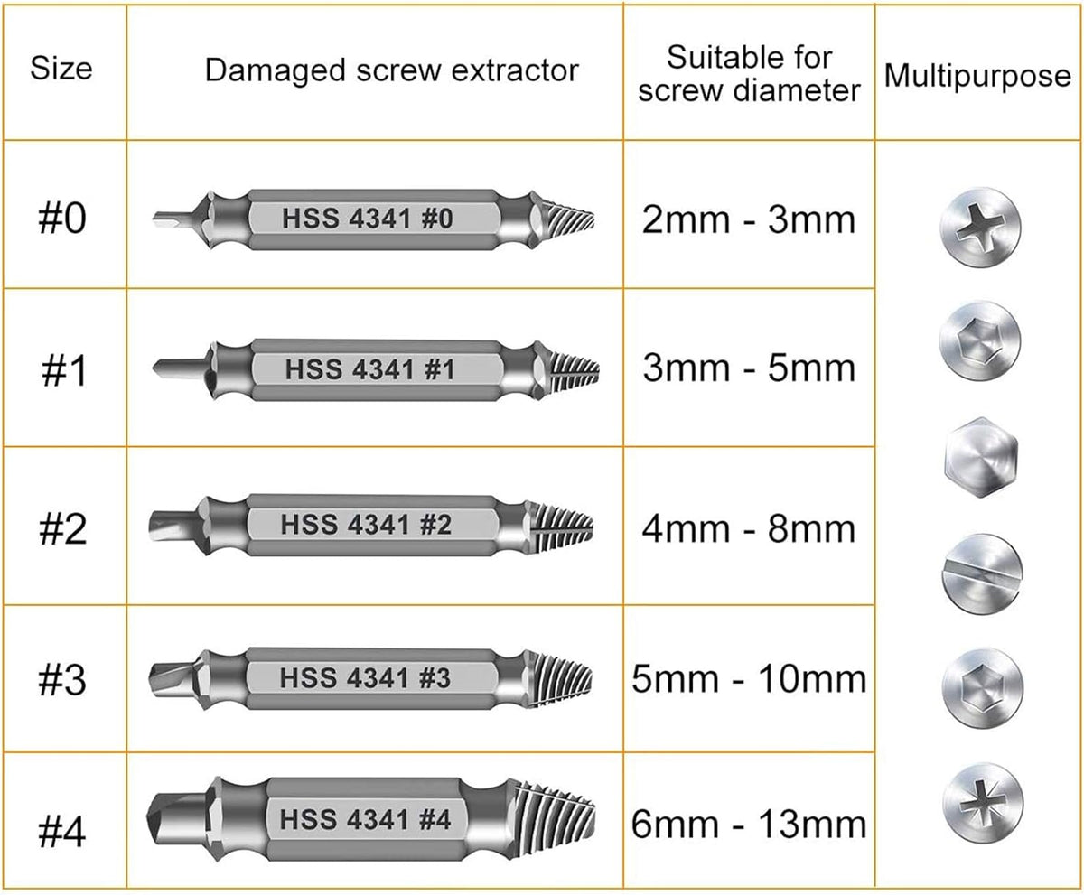 Regine Switzerland Damaged Screw Extractor Set - Easy Removal Tool for Stripped Screws & Bolts | Perfect Gifts for Dad
