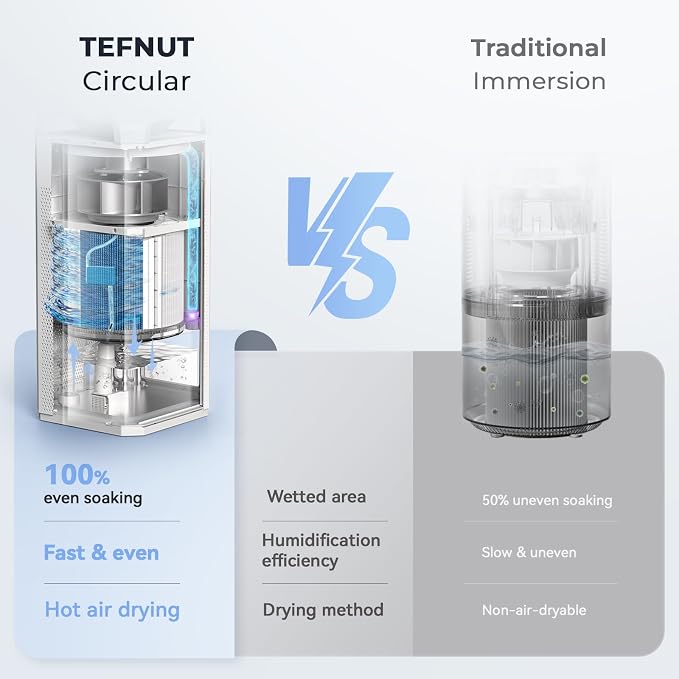 Afloia Air Purifier and Humidifier Combo in One-Cool Mist Evaporative for Home Bedroom Large Roome up tp 3000ft², with Humidity&Air Quality Sensor, Remove Pets Hair Mold Dust Odor Pollen Smoke, White