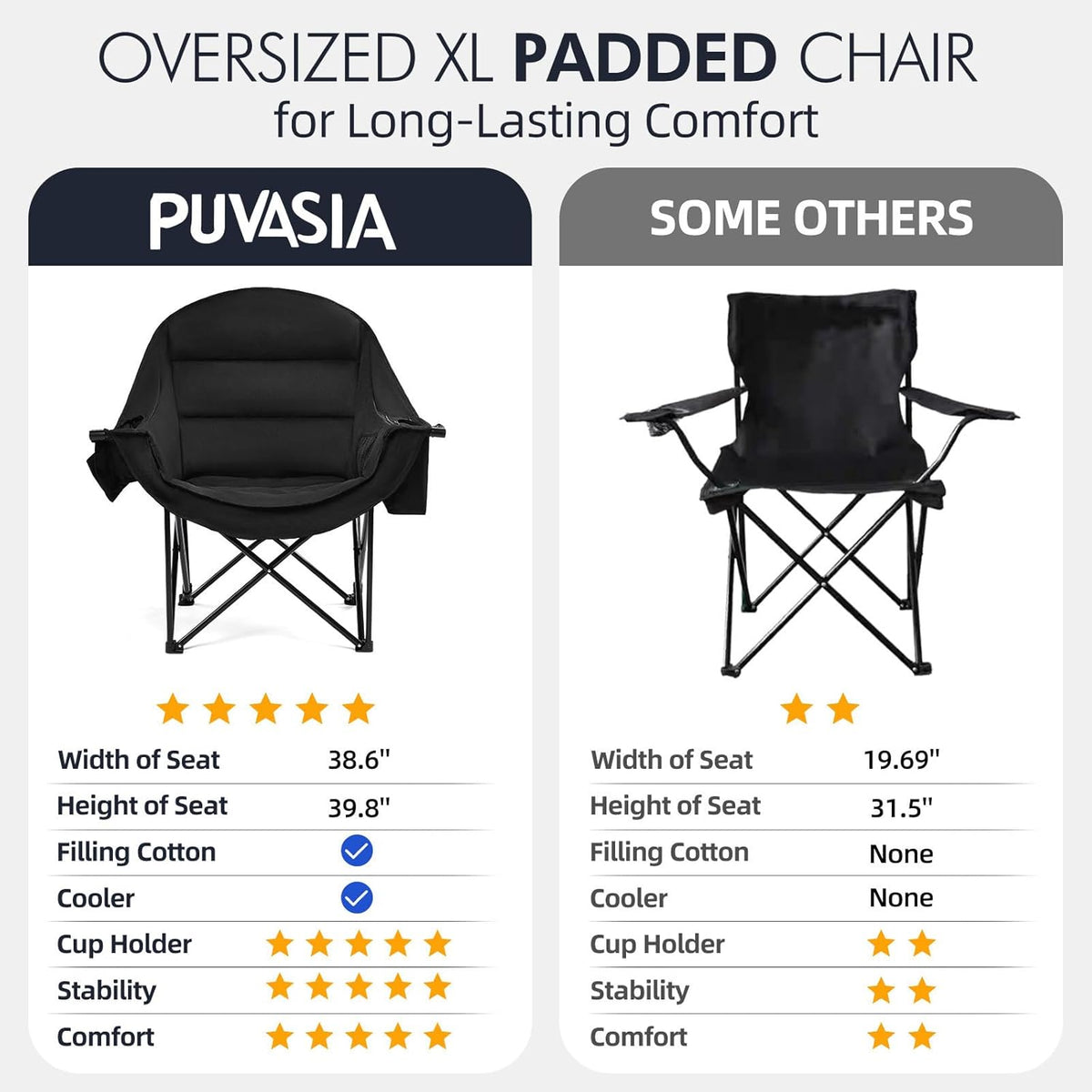 Skiennix Oversized Camping Chair - Heavy Duty Padded Folding Lawn Chair with Cup Holder | Supports 500lbs, All Black