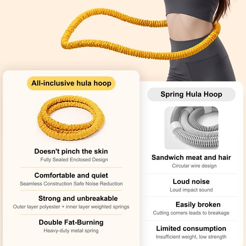 3.2lbs Soft Spring Weighted Hoop for Adults, Portable Core Workout Fitness Hoop, Quiet & Pinch-Proof Design for Effective Exercise (Light Yellow)