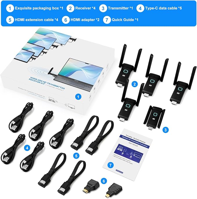 Wireless HDMI 4 Receivers and Transmitter, No Hot, Extender Plug and Play