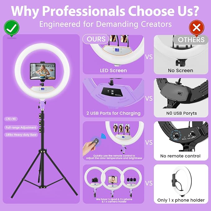 Ring Light 22inch Kit: Ring Light Tripod