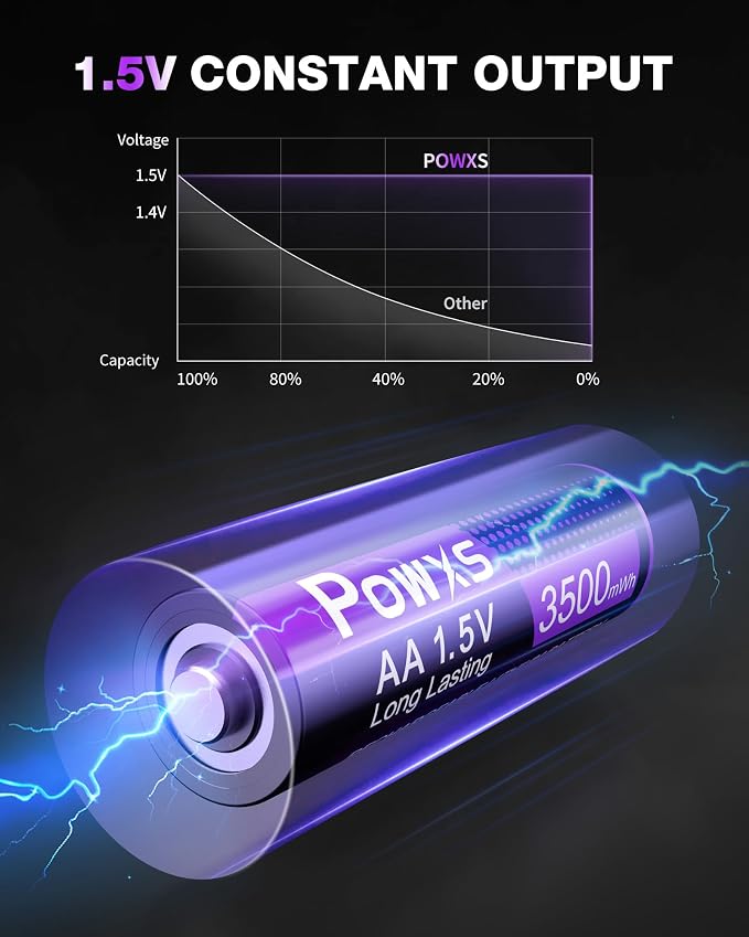 POWXS Rechargeable AA Lithium Batteries 1.5V