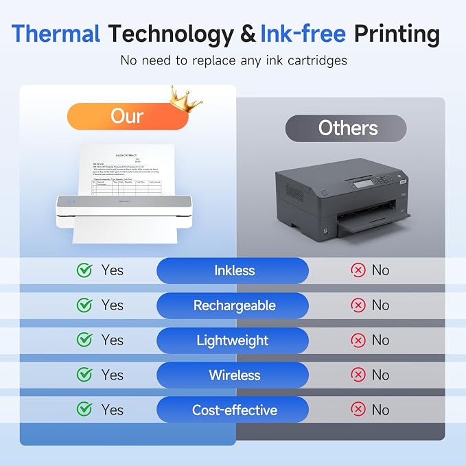 iDPRT Portable Printer Wireless