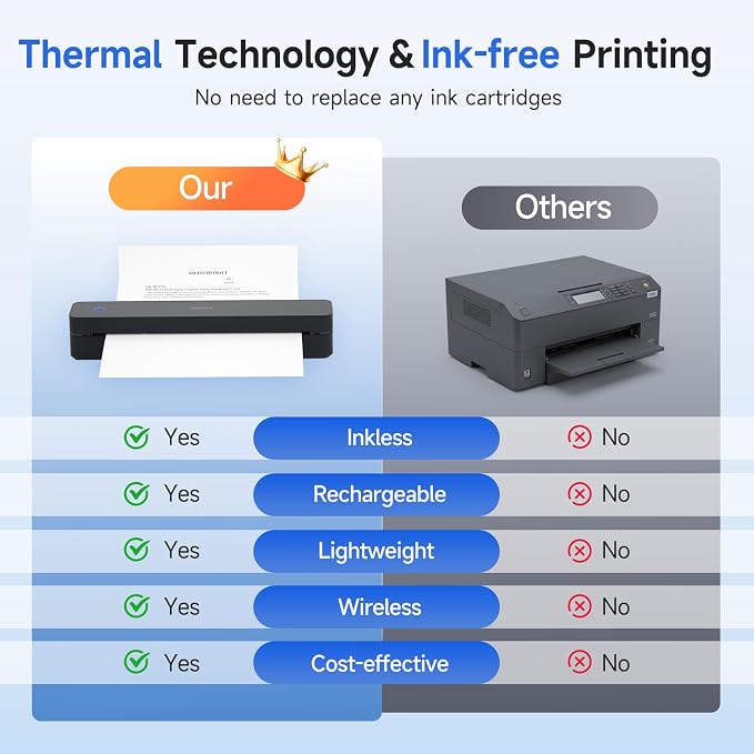 iDPRT Portable Thermal Printer, MT610 Pro Wireless