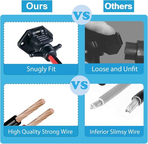 Minn Kota Trolling Motor Plug - Professional Waterproof 12V-24V Quick Connect | 8 Gauge 2 Wire Receptacle