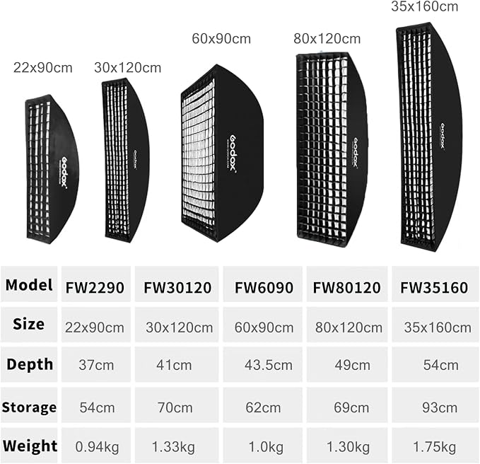 Godox 2PCS FW30x120cm/12 x47 Bowens Mount Strip Honeycomb Grid Softbox