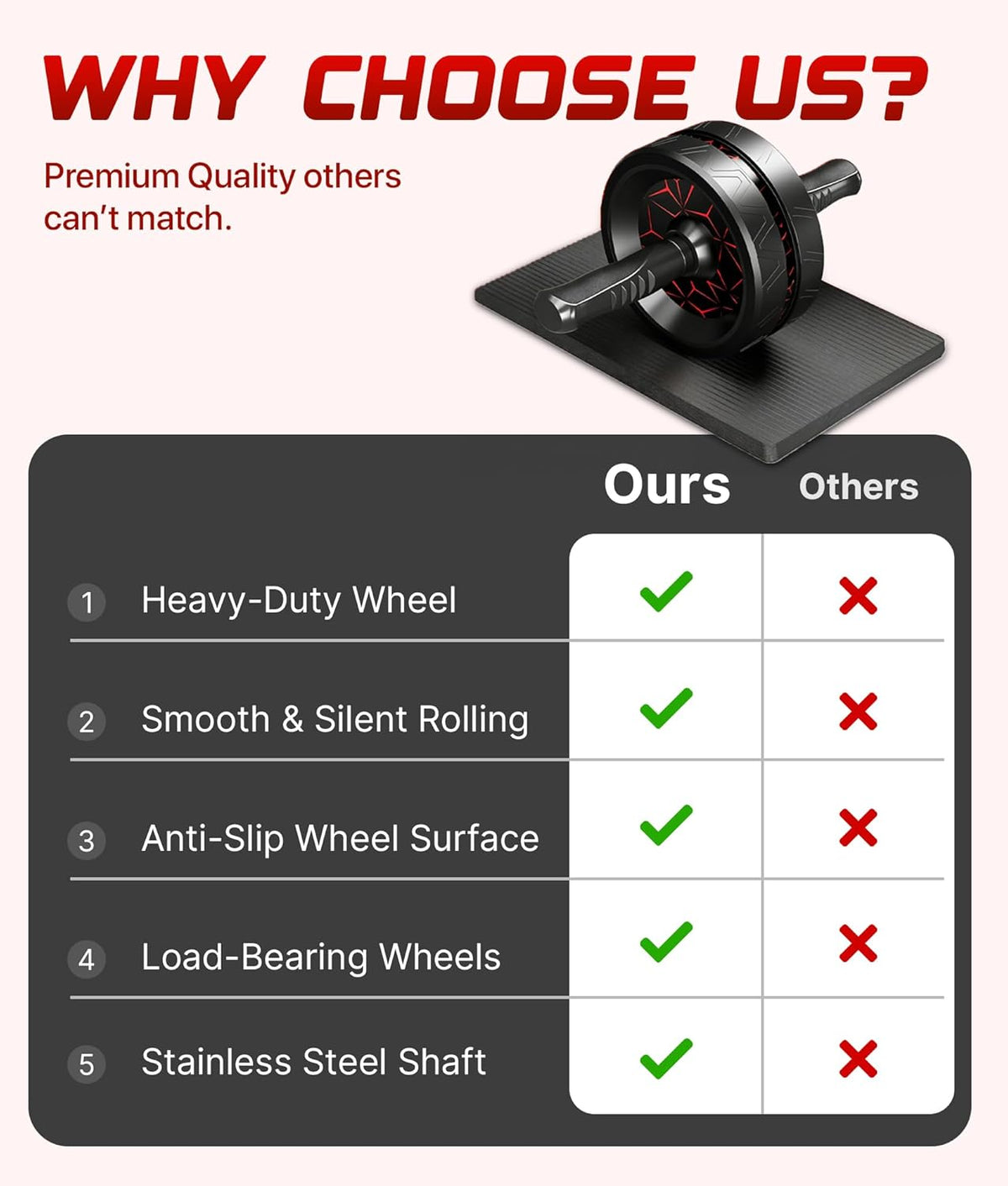 ROMIX Ab Roller Wheel - Wide Design with Extra Thick Knee Mat for Home Gym Fitness | Core Strength Training Equipment