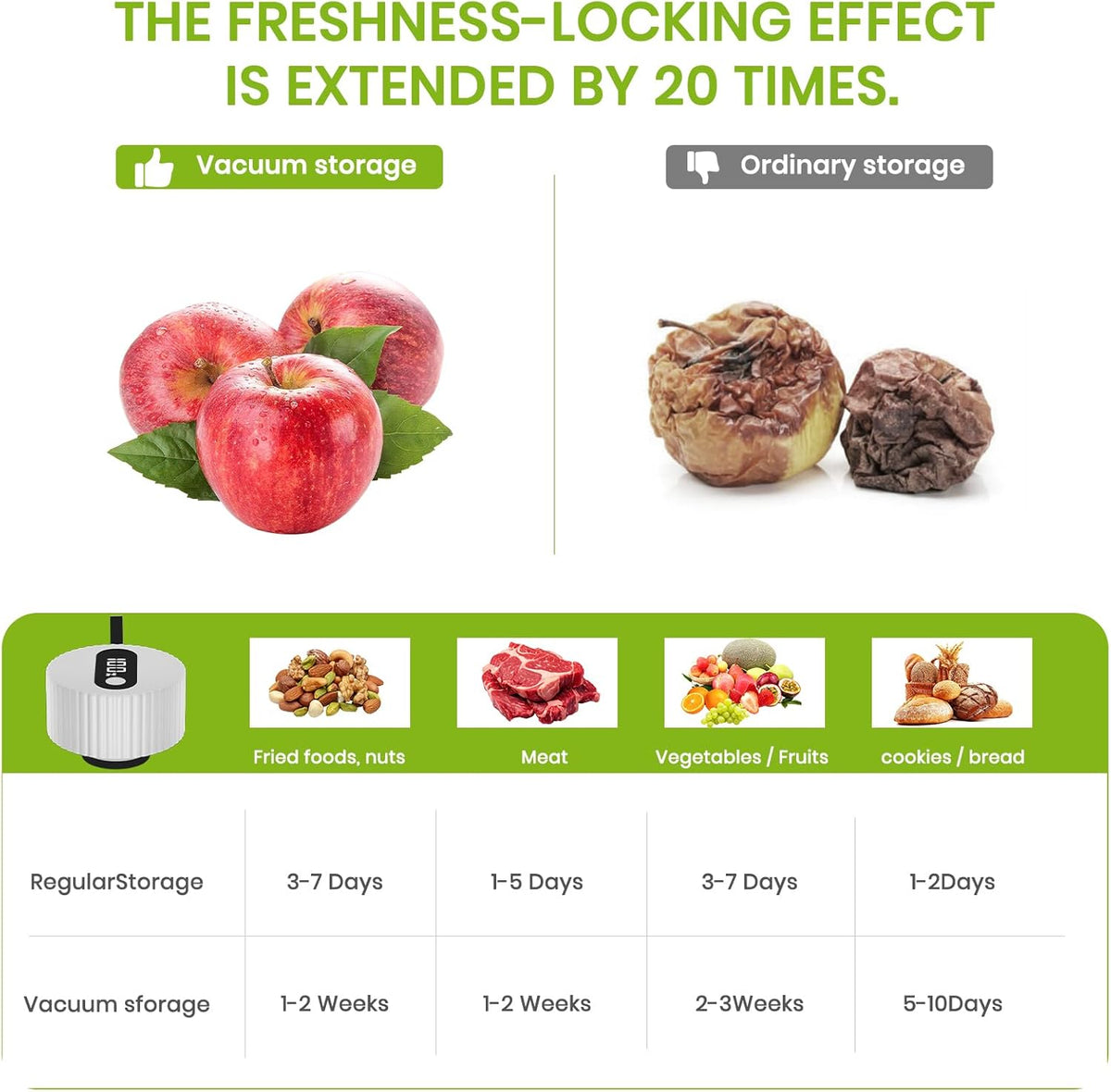 Skiennix Electric Mason Jar Vacuum Sealer Kit - One-Touch Sealing for Wide & Regular Jars | Portable Gift for Mom & Grandma