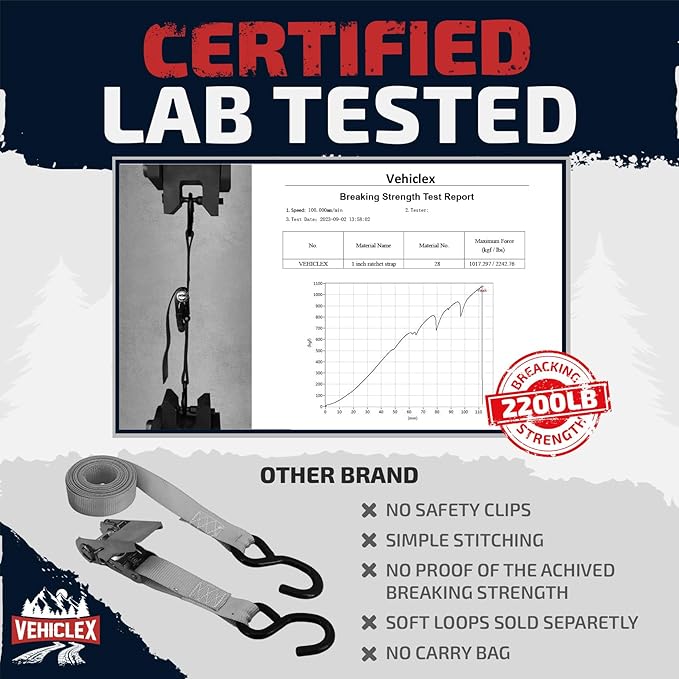 Ratchet Tie-Down Straps Set - (1" x 15', 2200lbs Breaking Strength) - Vehiclex Soft Loops, Coated S-Hooks, Storage Bag for ATV, Motorcycle, Bicycle, Kayak, Cargo Securing, Green