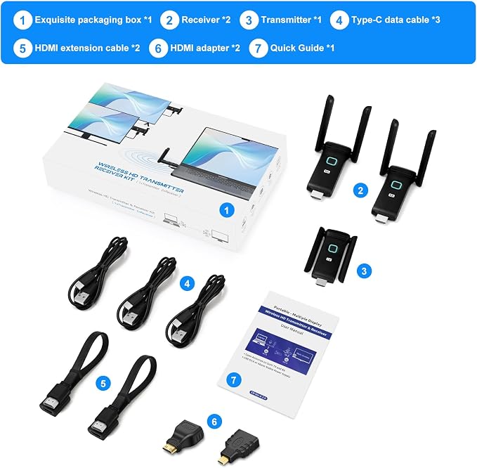 Wireless HDMI 2 Receivers and Transmitter, No Hot, Plug and Play, 2.4/5.8GHz