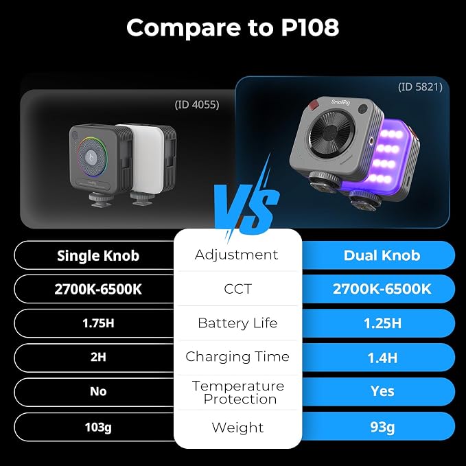 SMALLRIG P108 Neo Mini RGBWW Video Light, Portable Camera Light