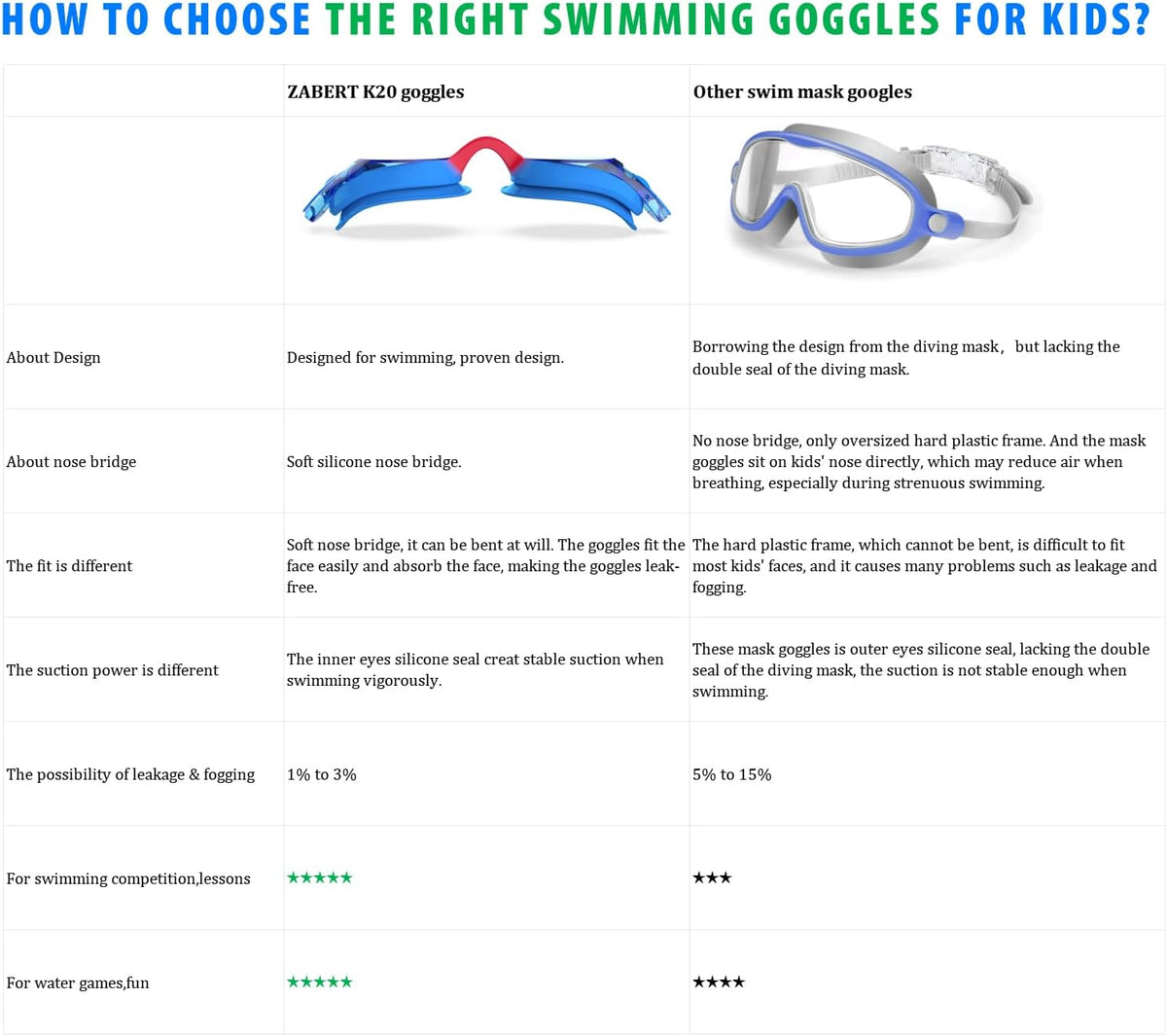 Skiennix K20 Swimming Goggles - Anti-Fog UV Protection for Kids Ages 3-10 | Includes Travel Bag