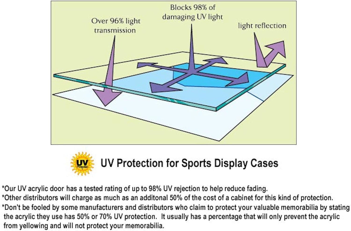 Skiennix Baseball Acrylic Display Case - 40 Cube Capacity | Sleek Black Design