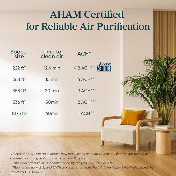 LEVOIT Air Purifier for Home Pets Bedroom Dorm Room Washable Pre-Filter | Quiet HEPA Sleep Mode for Pets, Allergens, Pollen, Smoke, Smart Monitor, AHAM VERIFIDE, Up to 1073Ft², Vital 100S-P, White