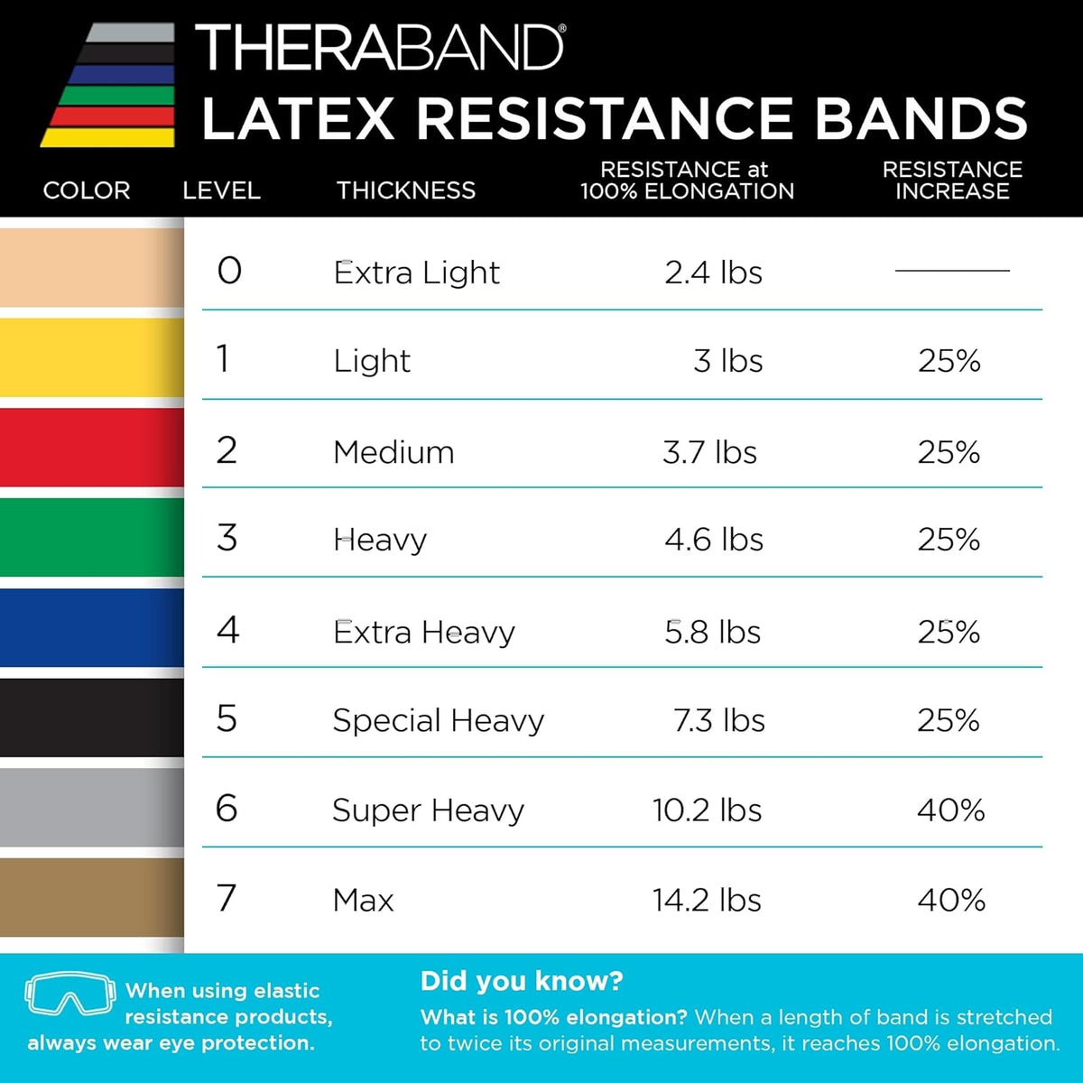 TheraBand Professional Latex Resistance Bands - 6 Ft Heavy Elastic Band for Exercise & Therapy | Black