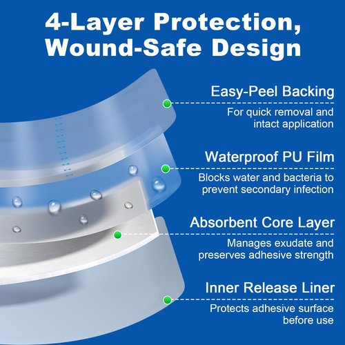 Dimora Waterproof Transparent Film Dressing with Pad, Large Clear Bandage Tape for Wound Care, Adhesive Post Surgical Cover Pad,for IV Shield, Tattoo Aftercare, Shower Protector 4x8 inch 10 Packs