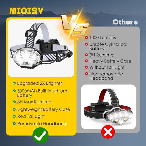 MIOISY Ultra-Bright Rechargeable Headlamp - 5 LED Modes, IPX4 Waterproof | Perfect for Hiking, Camping & More