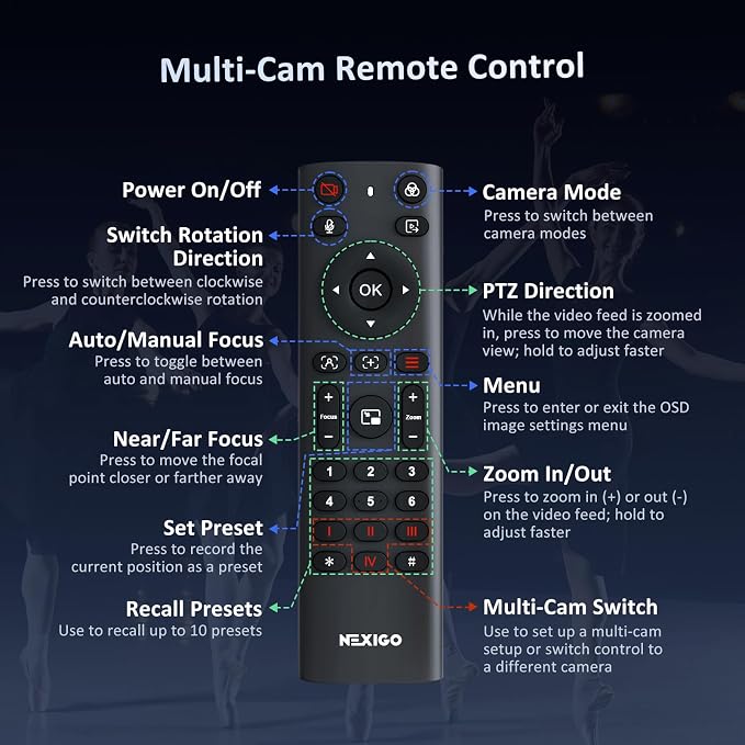 NexiGo Conference Room PTZ Camera System
