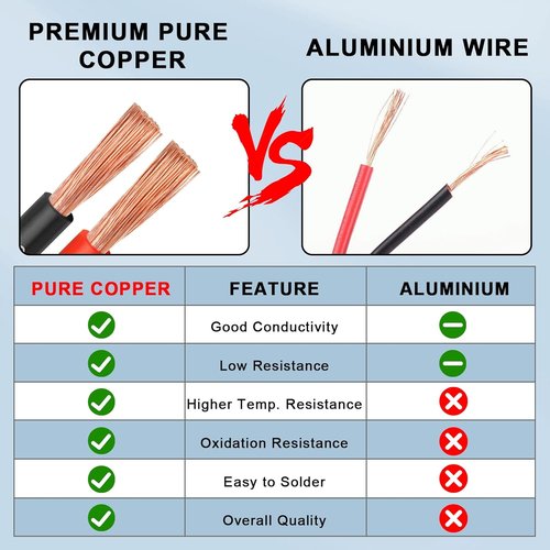 10 AWG Pure Copper Wire - 10 Feet Red & Black Stranded Low Voltage Wire for Solar, Automotive & LED Lighting