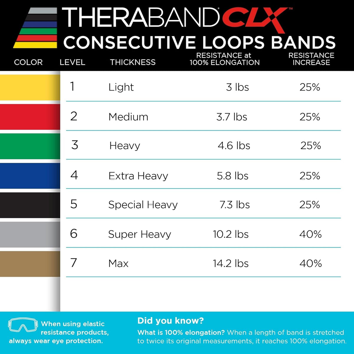 TheraBand CLX Resistance Band - 5-Foot Heavy Green Loop Band for Exercise, Mobility & Rehab
