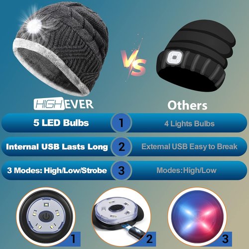 HIGHEVER LED Beanie Hat - Warm Winter Gift with Built-In Light for Men, Teens & Dads