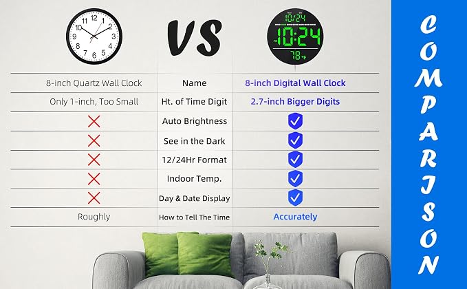 Digital Wall Clock with Large LED Display, Temperature, Auto-Brightness | Small