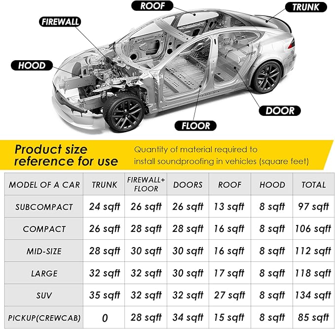 Car Sound Deadening Material Mat - 197 mil 8.7 sqft Auto Audio Deadener Foam, Sound Dampening and Heat Insulation for Truck, Vehicle
