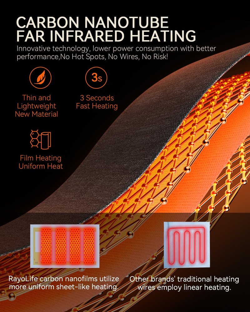 Rechargeable Hand Warmer Pouch with Far Infrared Heating Technology, Electric Heated Muff for Men & Women, Safe and Soft Fleece Hand Warmer with Cuffed Openings, Long Battery Life & Warming Comfort