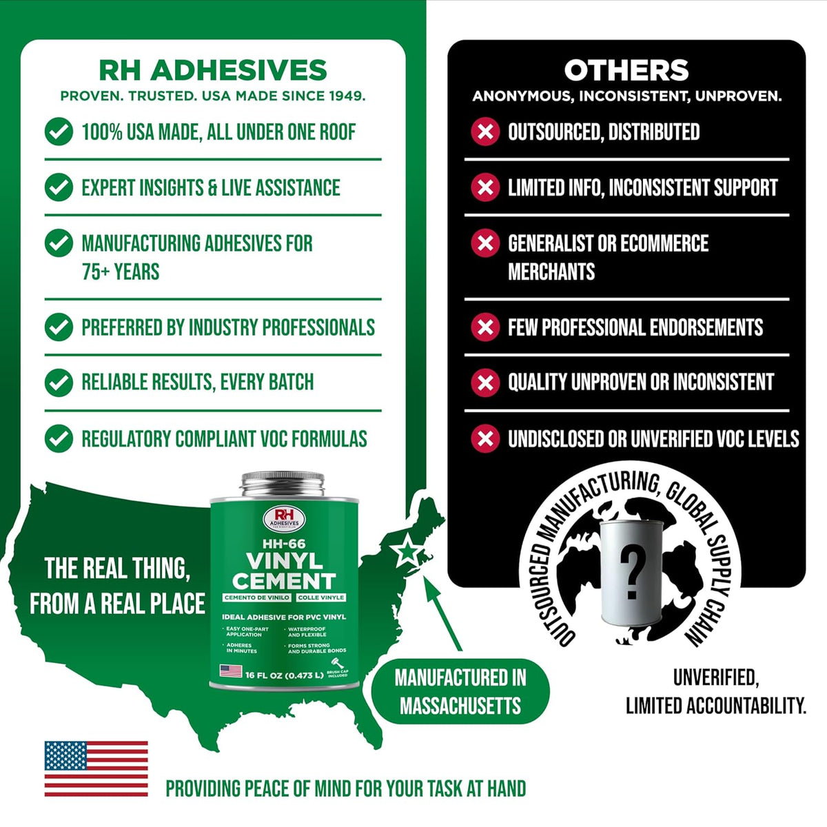 RH Adhesives HH-66 Vinyl Cement 16 oz - Waterproof Flexible Adhesive for PVC & Vinyl Repair