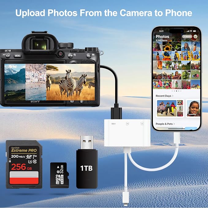 SD Card Reader for iPhone iPad Mac, Digital Camera Adapter to iPhone Lightning