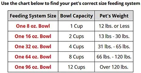 WeatherTech Single Low Pet Feeding System w/Plastic Dog/Cat Bowls - 8 oz (1 Cup) Tan (PSL0801TN)