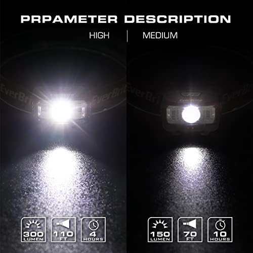 EverBrite Headlamp, 2 Pack Kids Headlamp with Red Light and Memory Function, Head Lamp for Adults and Kids with 5 Modes, Bright Headlamps for Camping, Running, Christmas Gifts, Batteries Included