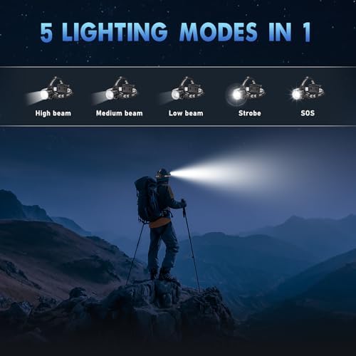 OMALIGHT Rechargeable Headlamp, Super Bright LED Headlamp, 5 Modes Zoomable