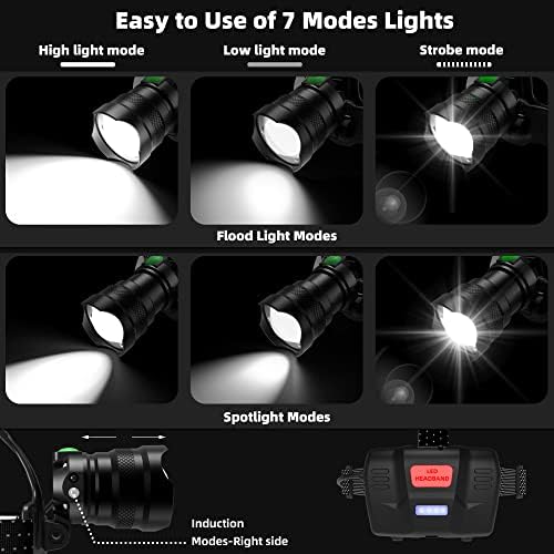 Samyoung High Lumens LED Headlamp Rechargeable, Up to 50H Runtime