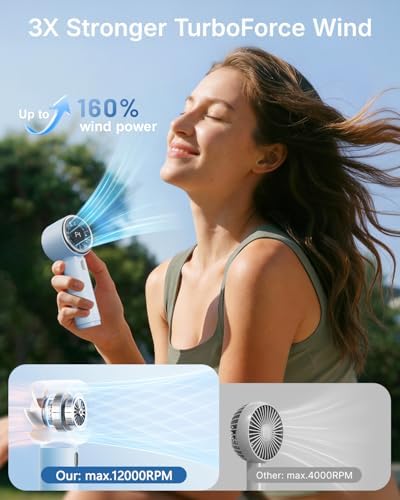 SWEETFULL Portable Handheld Fan, Mini Rechargeable Personal Hand Fan